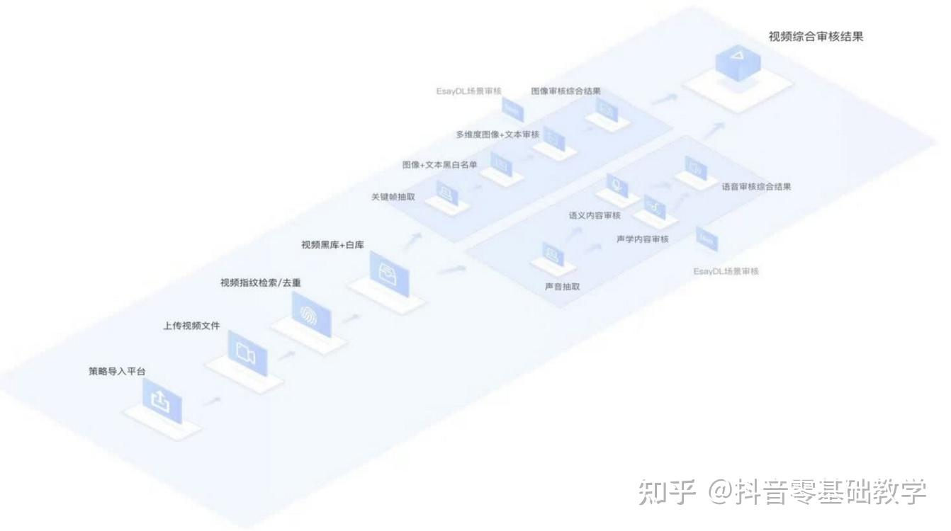 抖音人工审核几人=抖音人工审核几人一起审核
