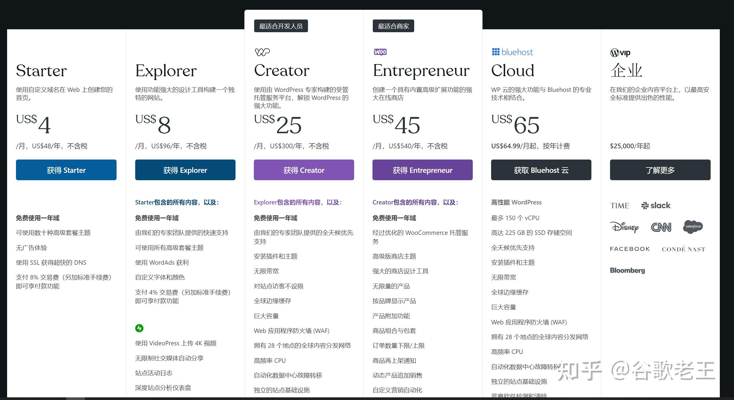 为什么老王不推荐用WordPress建外贸独立站？详解WordPress的前世今生 - 知乎