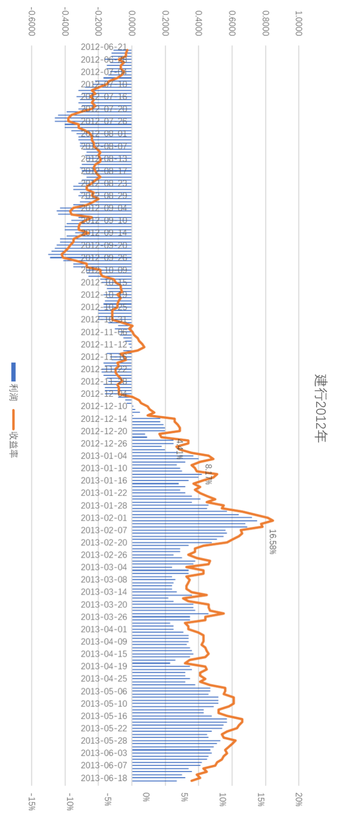 参与建行本周910亿元分红能赚钱吗？我们研究过去11年的数据~ - 知乎