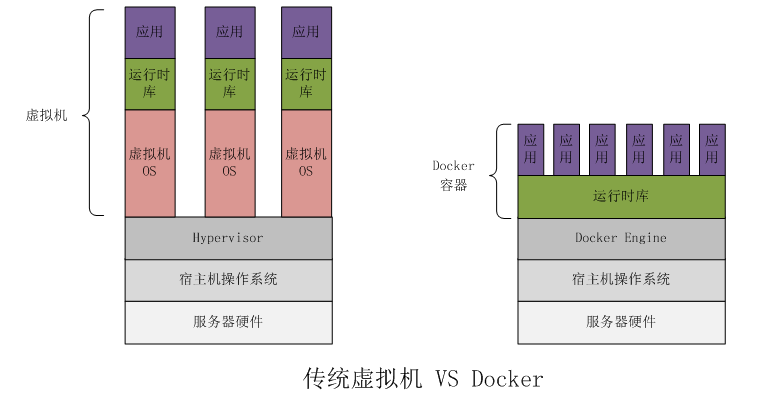 全干货 】5 分钟带你看懂 Docker ! - 知乎