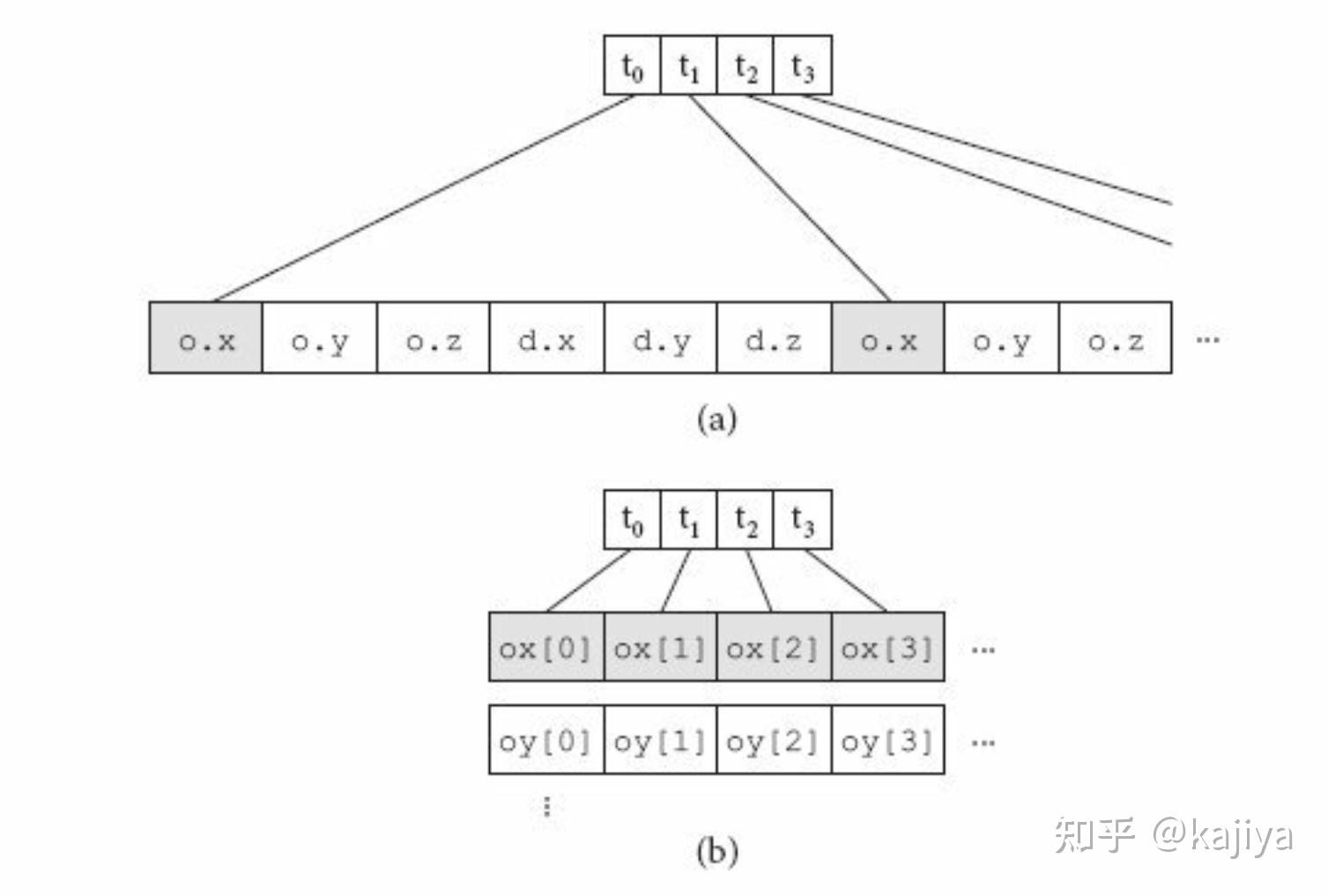 pbrt v4 基于物理的渲染 第四版 介绍 - 知乎