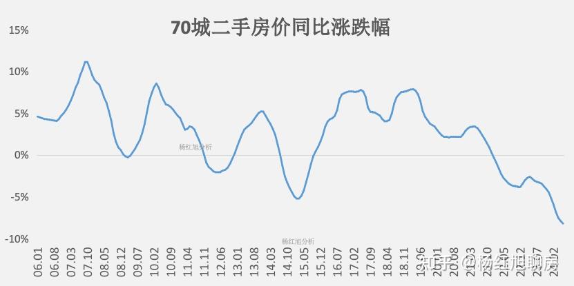 过去20年,房价五轮下跌,教训惨痛! - 知乎