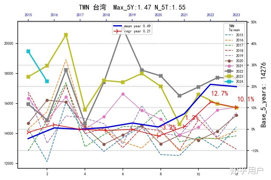 香港疫情走势图片