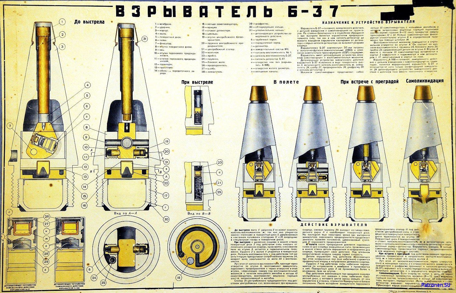 在高射炮使用近炸引信前用的是什么引信