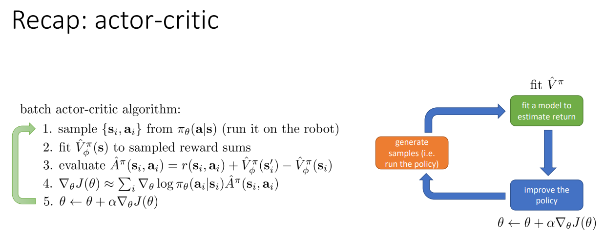 CS285 Lec7 Value Function Methods - 知乎