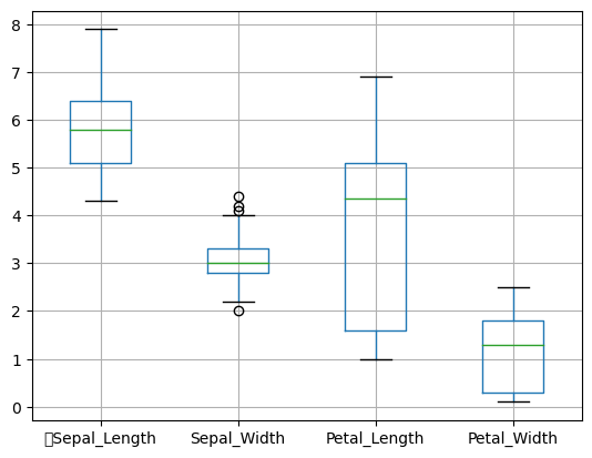 数据可视化:解析箱线图(box plot) - 知乎