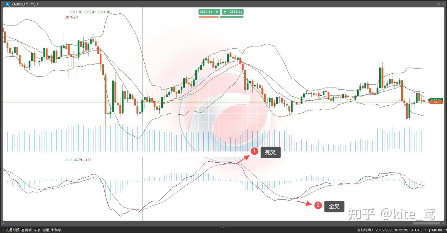 黄金走势分析：2025或迎新高挑战- 知乎
