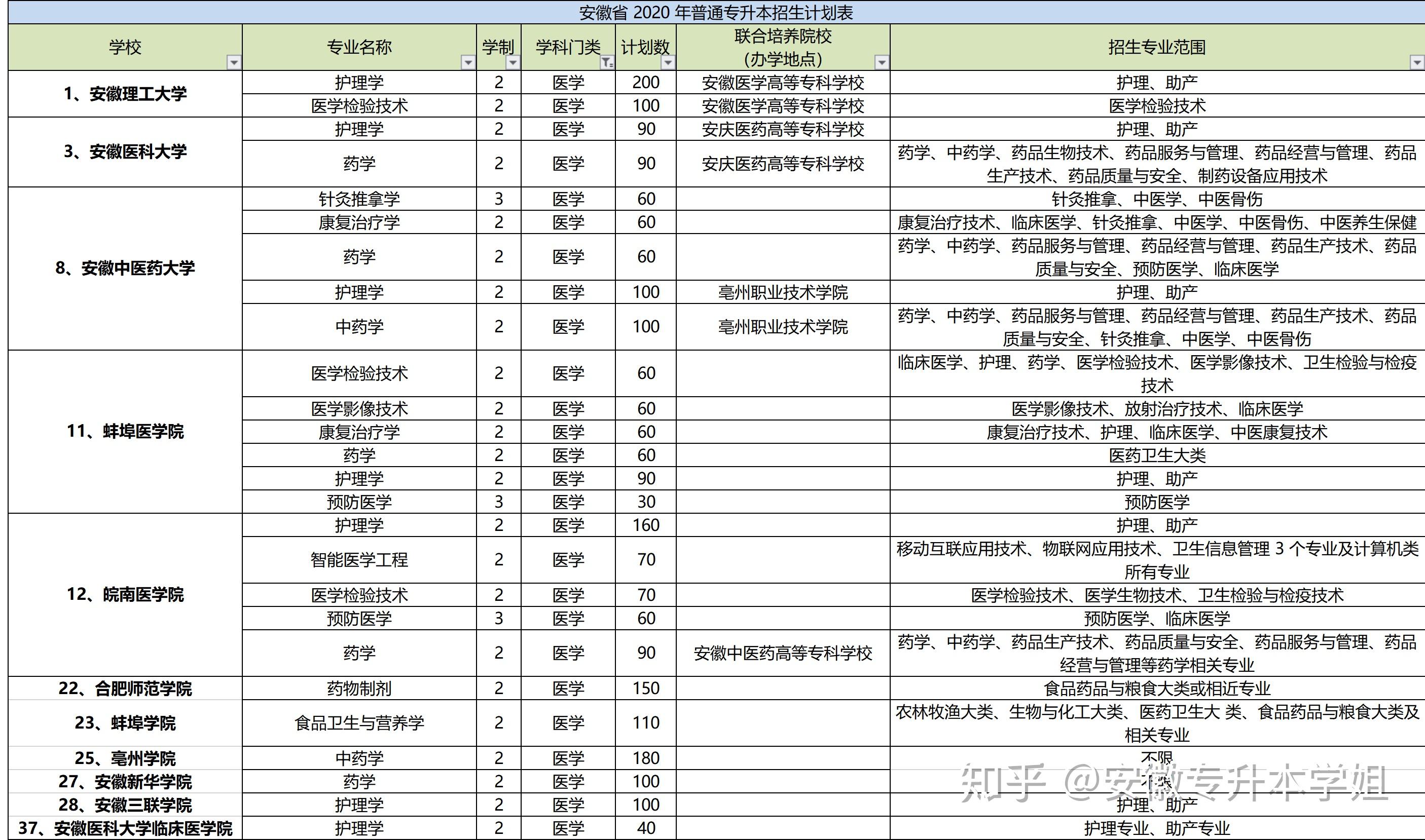 关于安徽私人堕胎药购买联系方式的信息