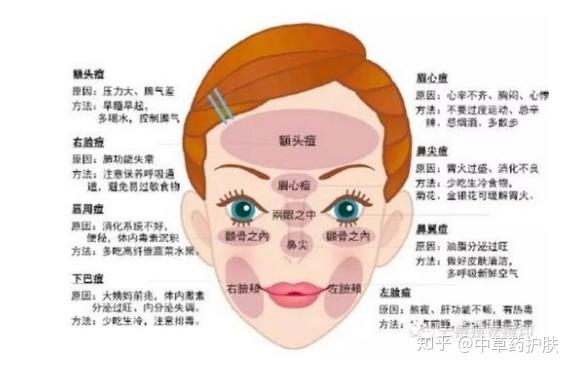 嘴边长痘痘怎么办
