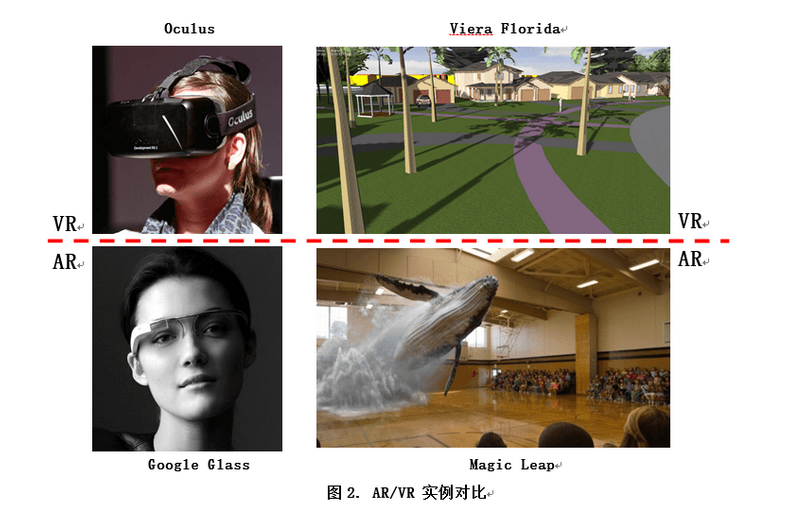 虚拟现实(VR)和增强现实(AR)背后的核心技术是什么? - 知乎