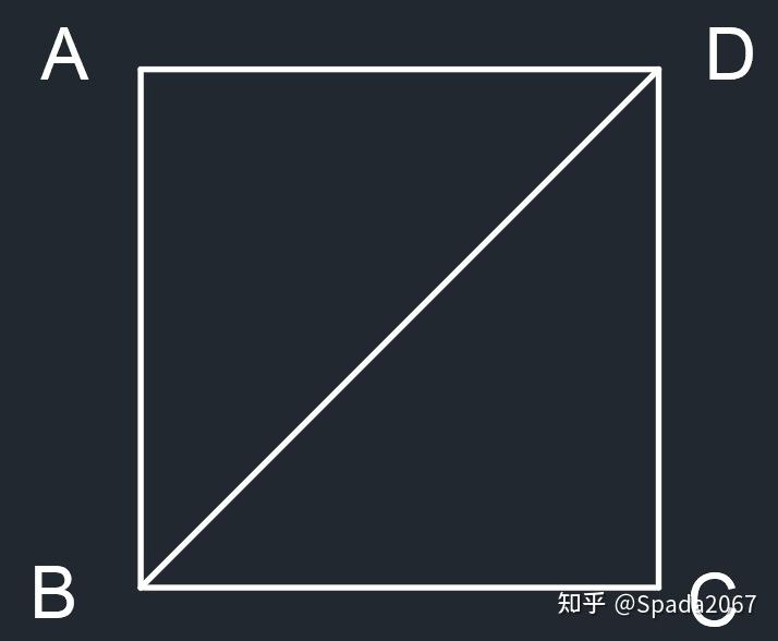 为什么无理数都是无限不循环小数? - 知乎