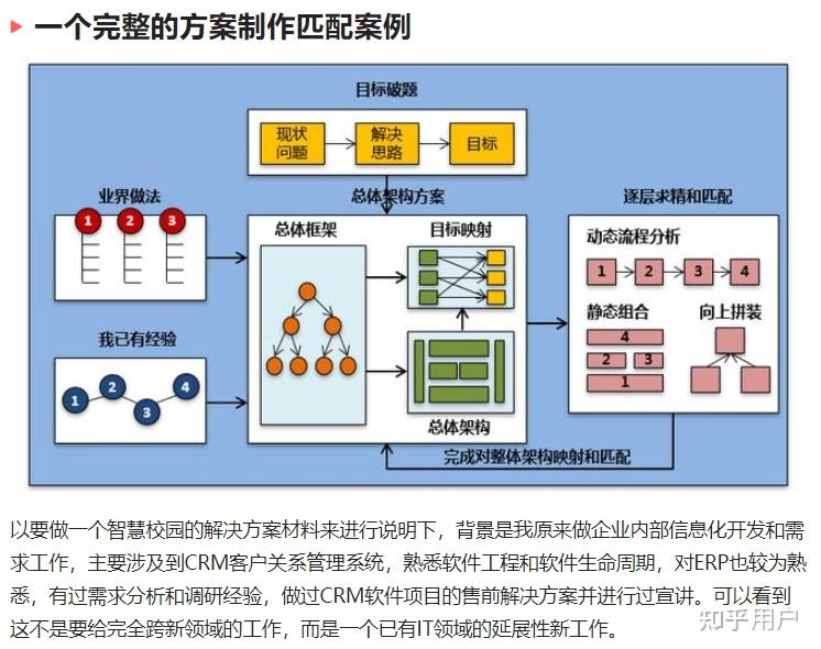有哪些经典且通用的分析问题的方法? - 知乎
