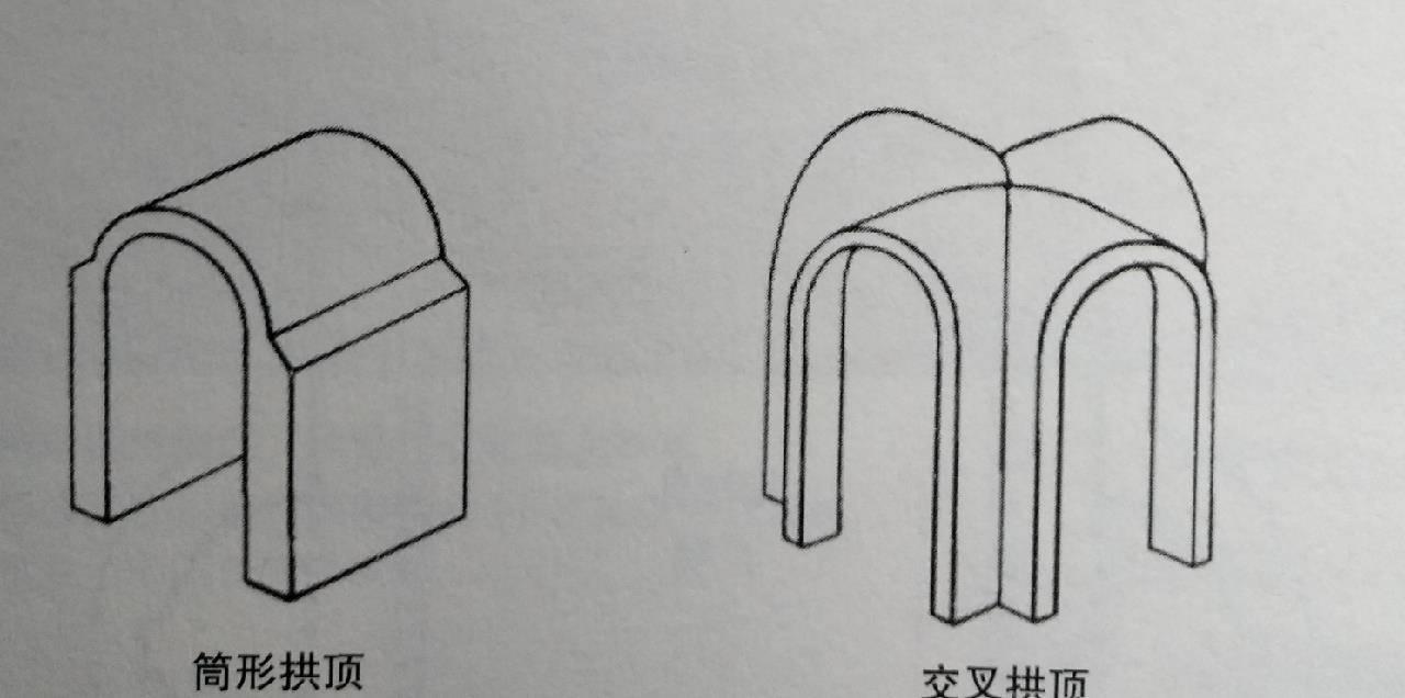 中国古代为什么没有留下古罗马或古希腊那样的大型石