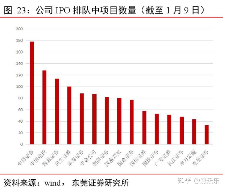中国十大券商排行开户哪个券商最好