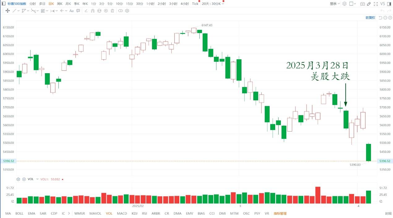 140篇.美股大跌，买中国建筑- 知乎