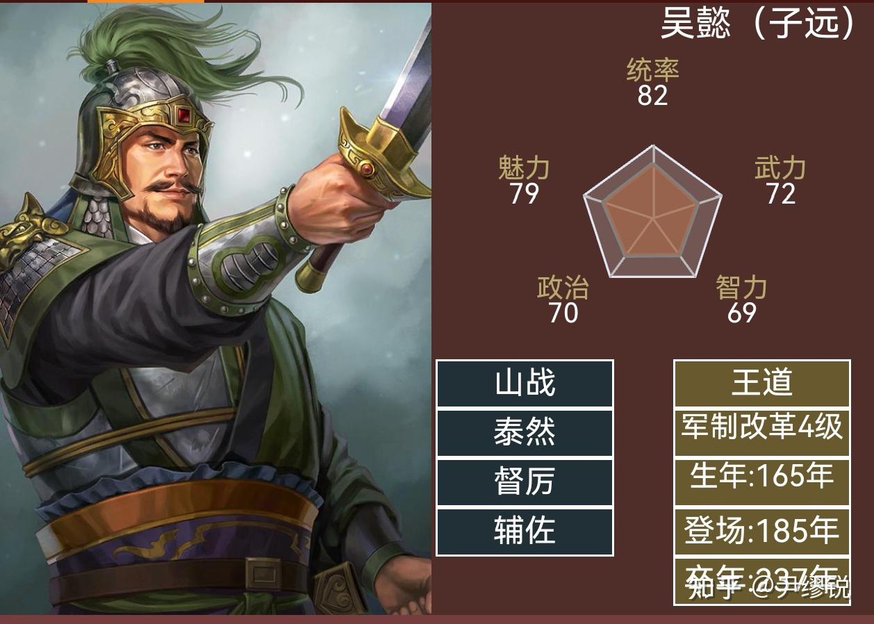 三国武将全资料鉴赏-逐年登场的英雄豪杰-185年 - 知乎