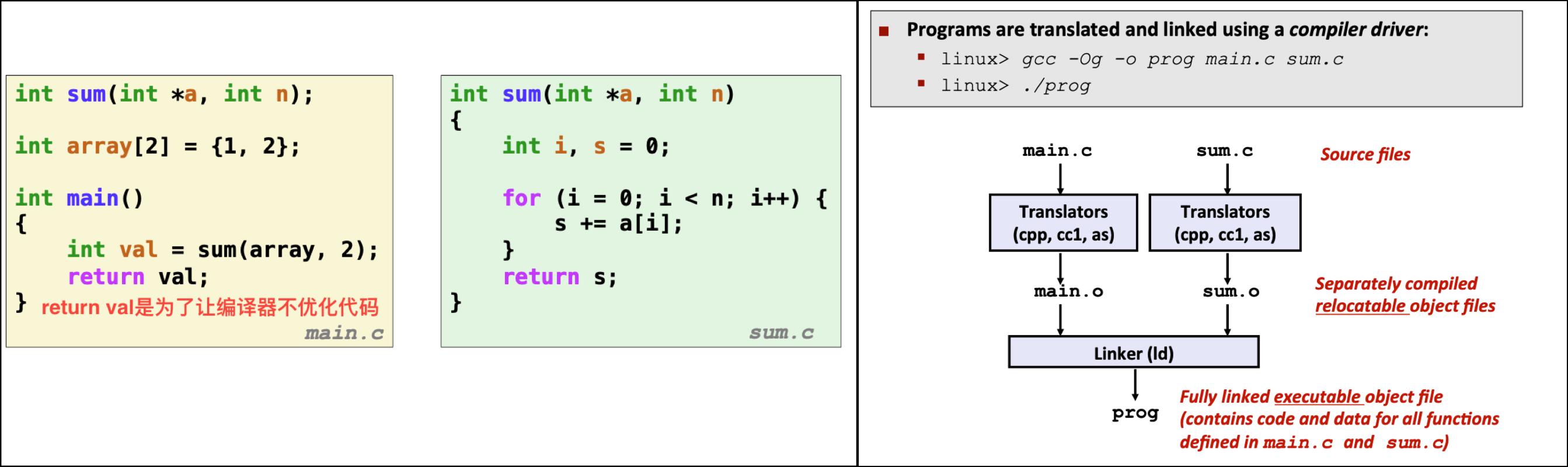 CSAPP 深入理解计算机系统（五）：链接 - 知乎