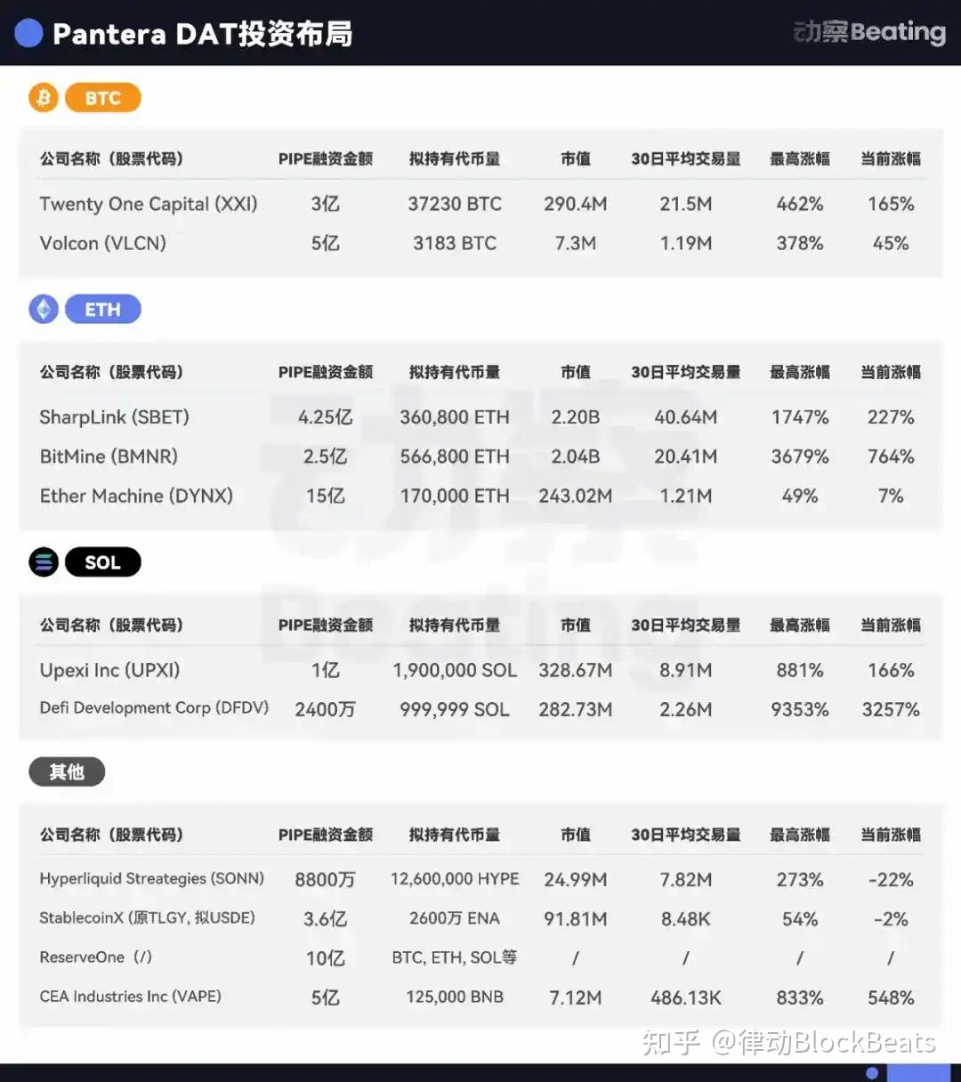 律动专访Pantera：花12.5亿美元做「Solana币股」的背后逻辑- 知乎