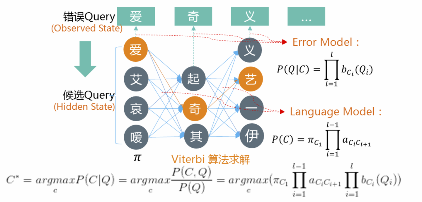 全面理解搜索Query:当你在搜索引擎中敲下回车后,发生了什么? - 知乎