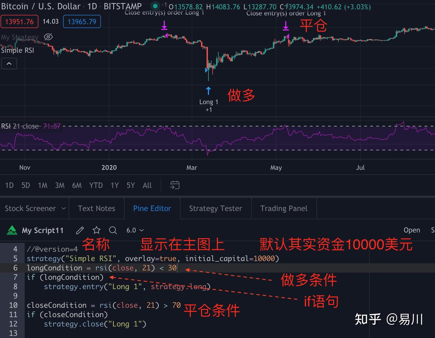 Tradingview平台pine语言编写指标脚本快速入门（三） - 知乎