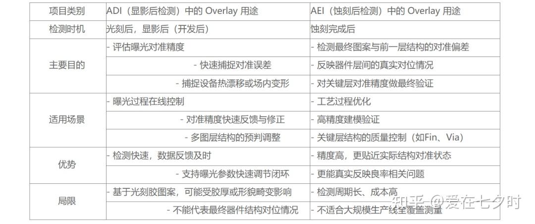 半导体光刻机定位误差及套刻精度(Overlay)技术的详解； - 知乎