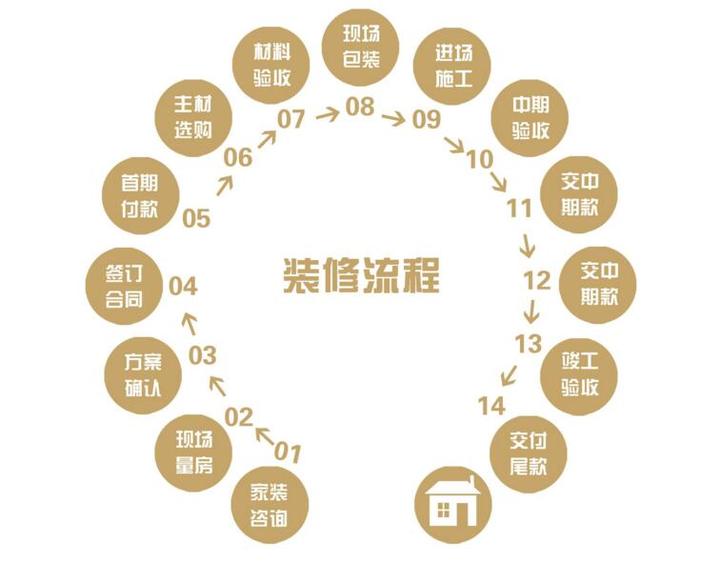 居装网介绍房子装修注意事项及房屋装修步骤详解 - 知乎