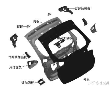 汽车尾门 - 知乎