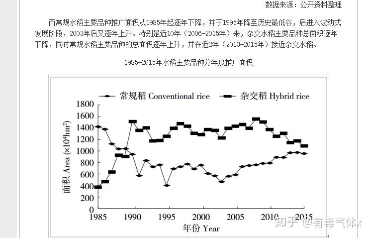 籼型杂交水稻产量图片