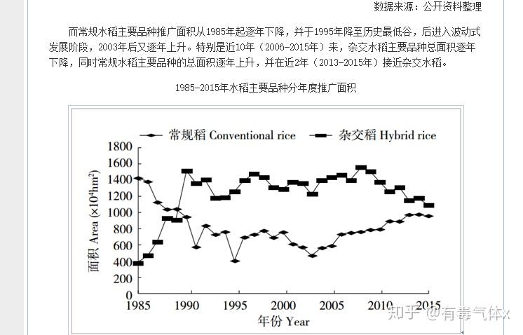 袁隆平杂交水稻产量占全国粮食产量多少