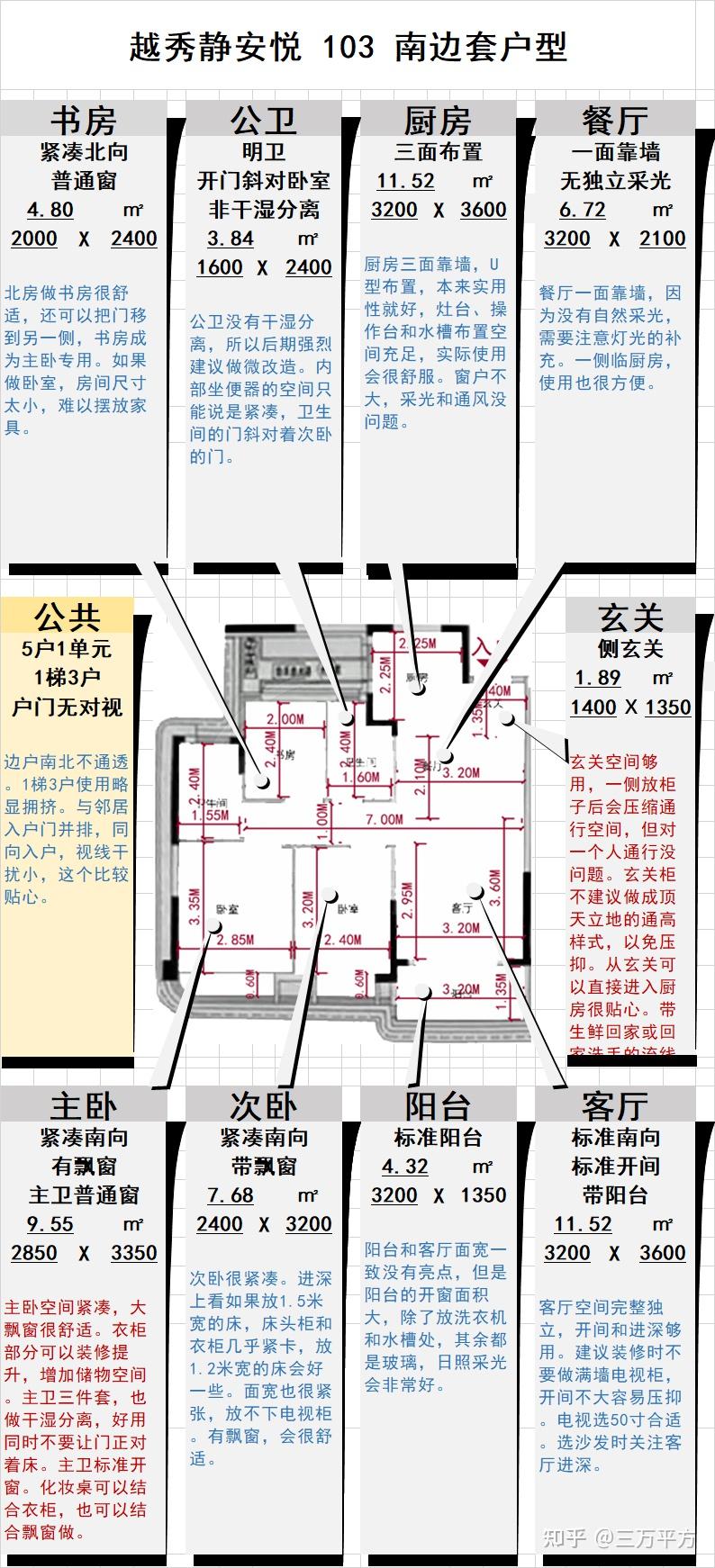 静安内环内2站人民广场,1200万103㎡3房仅80套——【越秀静安悦】选房分析 - 知乎