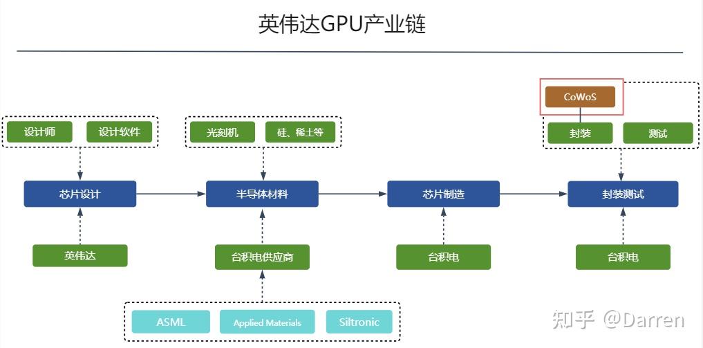 OpenAI考虑自研AI芯片以解决芯片短缺:芯片为啥短缺?自研芯片意义多大? - 知乎