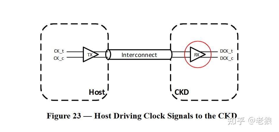 DDR5 CKD 到底是啥?一篇文章讲透它在高频内存系统中的关键作用(附与RCD对比)