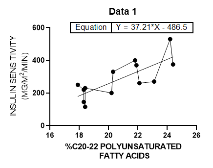 graphpadprism8怎么在折线图上显示拟合方程