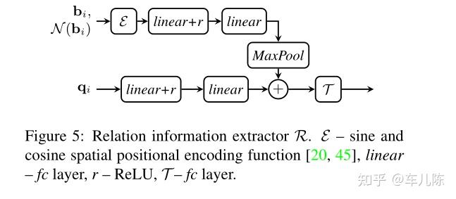 Progressive End Progressive End-to-End Object Detection in Crowded Scenes - 知乎