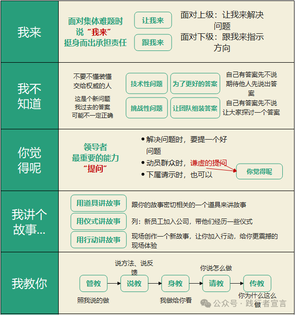 领导力30谈之01：执行力、管理力和领导力三者联系和能力要求 - 知乎