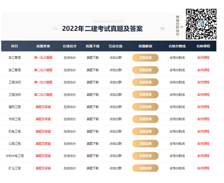 超大特価 二級建築士 分野別問題 模擬問題 参考書 - imperiacondos.com