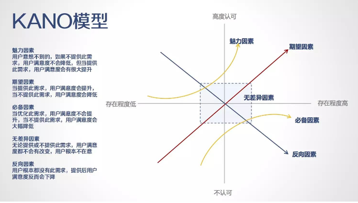 读书笔记：梁宁-真需求 - 知乎