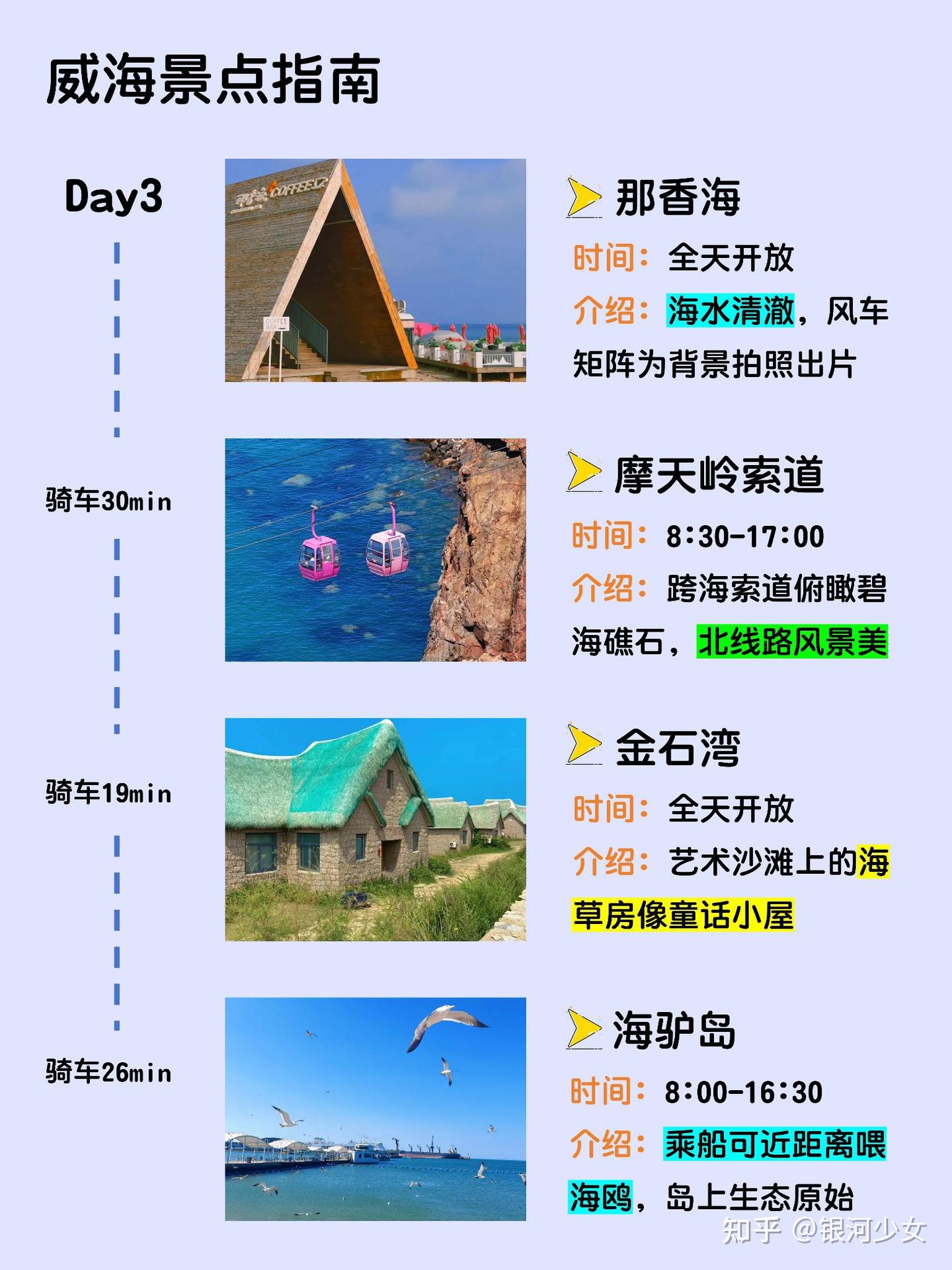 男朋友做的威海旅游攻略⭕理工男逻辑就是强 - 知乎