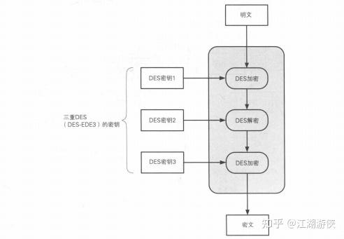 DESS方案究竟包含哪些关键要素？