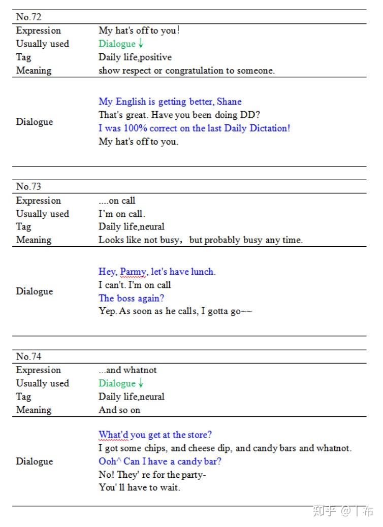 Daily Easy English Expression 学习笔记[70-79] - 知乎