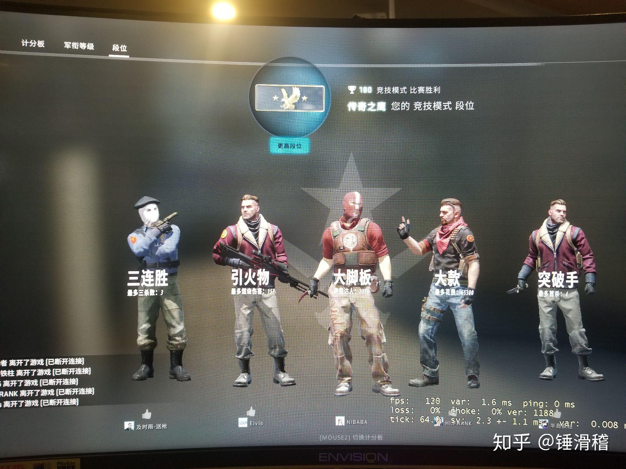 csgo中菊花 小大老鹰 小大地球的实力差在哪里? - 知乎