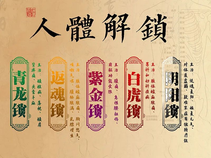 带您了解中医传统推拿技法之返魂锁——扎针埋线治疼痛