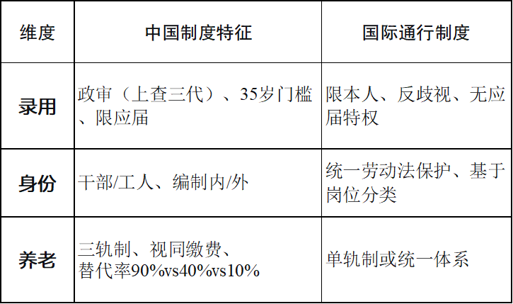 何以特色:详解我们社会的九大类62项具体制度 - 知乎