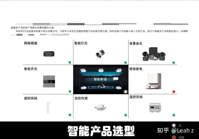 四室大平层米家智能家居方案 - 知乎