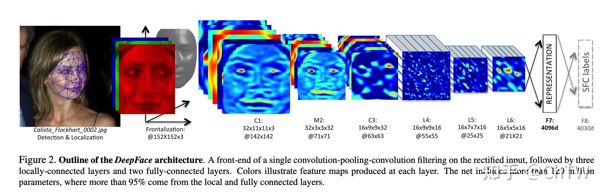 Face Encoding 人脸识别(Face Recognition)经典模型 - 知乎
