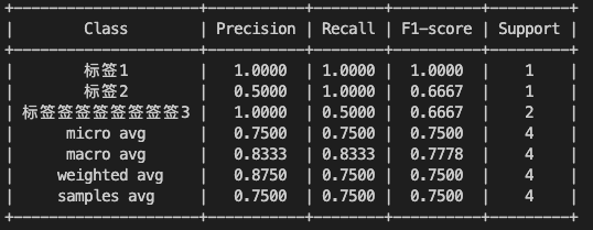 美化ClassificationReport - 知乎