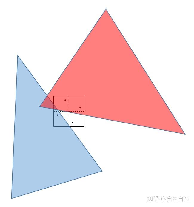 MSAA - 知乎