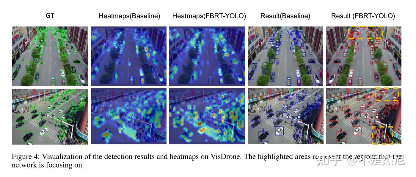 FBRT-YOLO: Faster and Better for Real-Time Aerial Image Detection 总结分析 - 知乎