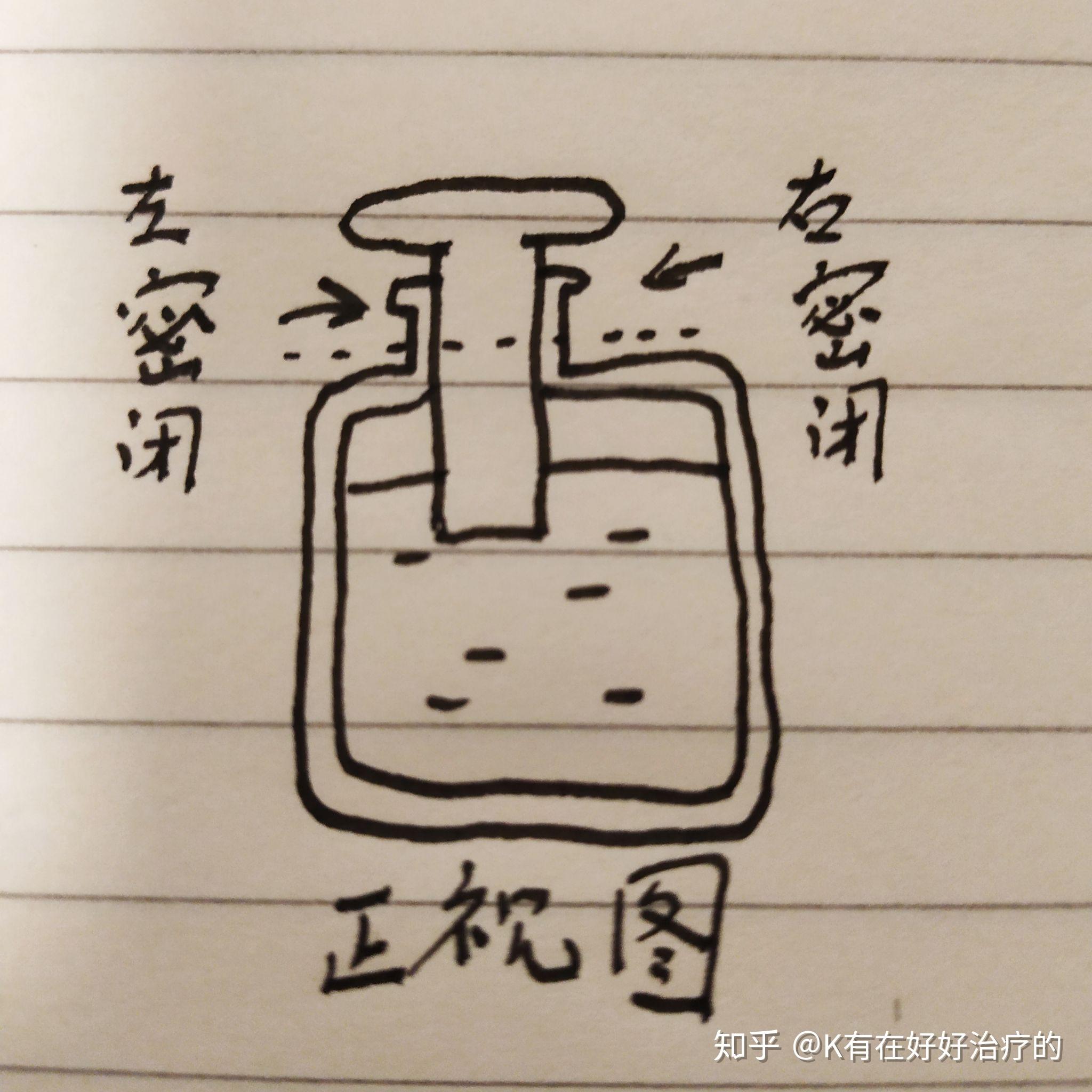 有哪位大佬知道水野学的酱油瓶是什么原理吗方便详细解释吗