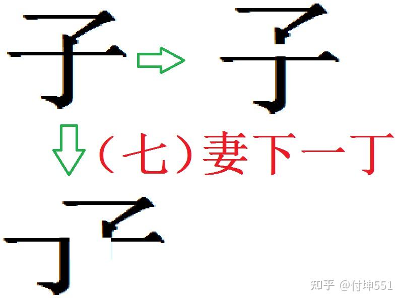 重大突破!汉字“子”“母”设计原理被破解,必定中英文同源才能解释! - 知乎